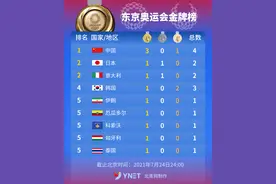 东京奥运会金牌榜（2021年7月24日）图片
