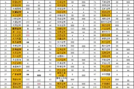 券商年度大考成绩单出炉！东海证券上调至A级，海通证券降至BBB级，券商系期货公司会否受到影响？图片