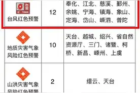“烟花”登陆位置北调，全省12地发布台风最高红色预警！杭州市防指的这份温馨提醒你一定要看图片
