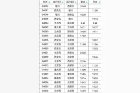 最新消息！7月25日西安站停运、增开、恢复车次图片