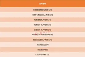 47年增长超千倍，“淡马锡”传奇这样炼成！丨股事会（15）图片