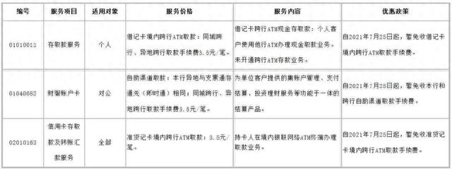 工行异地存款手续费怎么收，暂免收费 配图02
