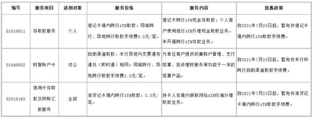 官宣：今起，这笔费用暂免