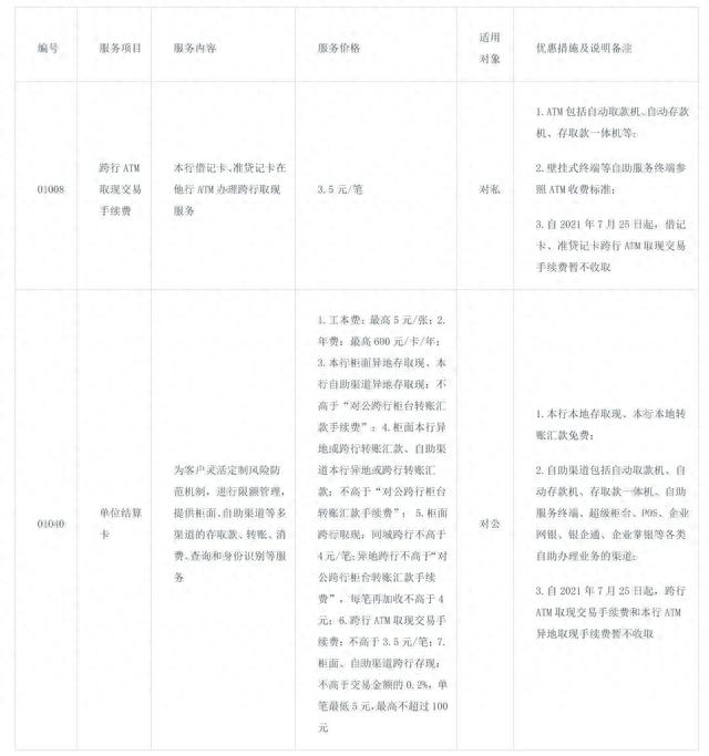 工行异地存款手续费怎么收，暂免收费 配图03