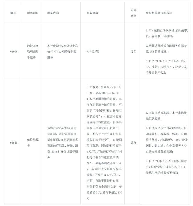 官宣：今起，这笔费用暂免