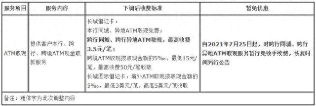 工行异地存款手续费怎么收，暂免收费 配图04