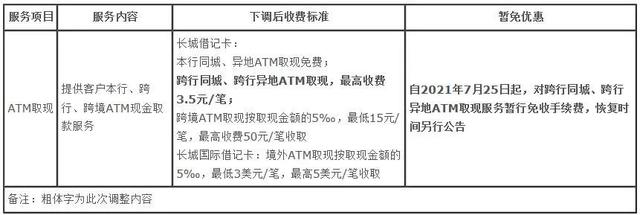 官宣：今起，这笔费用暂免