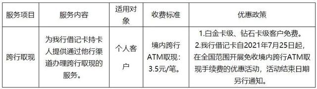 官宣：今起，这笔费用暂免