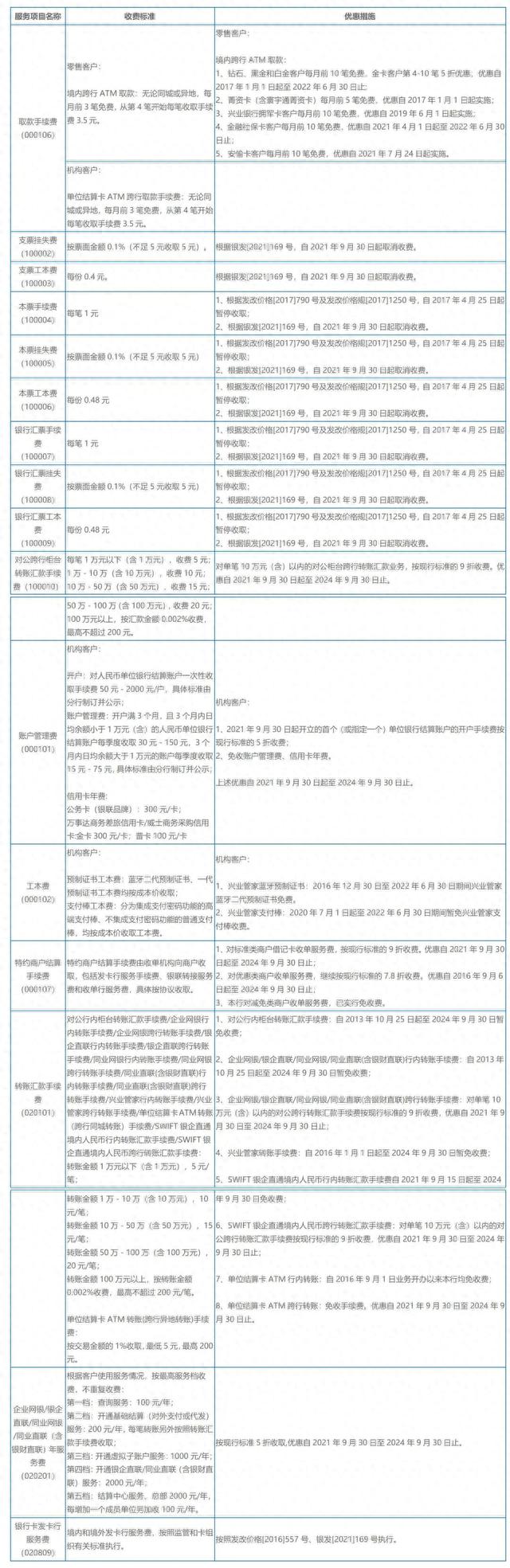 工行异地存款手续费怎么收，暂免收费 配图06