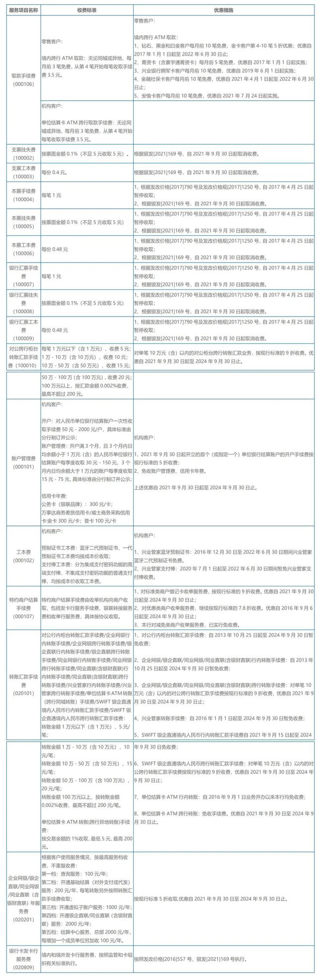 官宣：今起，这笔费用暂免