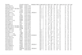开封各高中录取分数线、25中分配生名单！| 4名教师被通报处理！图片