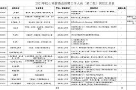 最高年薪50万！东莞这些好工作正在招人！图片