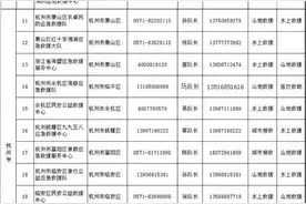 浙江238支社会救援队伍电话都在这里！转告你身边的浙江朋友图片