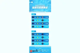 英雄联盟手游热身赛7月26日开始 16支战队参加图片