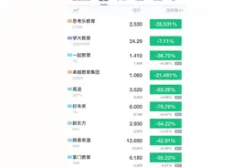“双减”政策出台 K12教育培训“凉凉”？图片