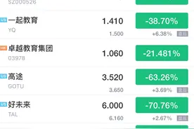 “双减”政策出台 K12教育培训“凉凉”？图片