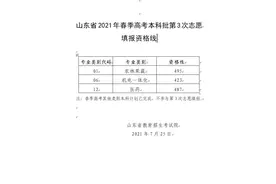 山东省2021年春季高考本科批第3次志愿填报资格线公布图片