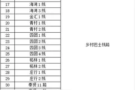 重要通知！上海这些公交线统统暂时停运图片