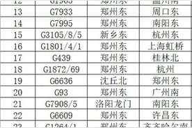 7月25日郑州站运输秩序正在逐步恢复中 计划当日开行列车254列图片