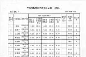快看！2021年玉林市市直事业单位招聘面试成绩公布图片