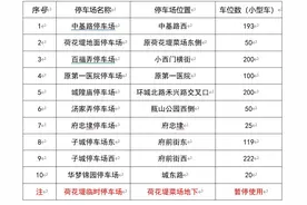 全市向社会免费提供地面公共停车场、停车位图片