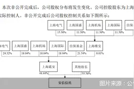 存量保底承诺余额超752亿元，安信信托重组如何扫清障碍图片