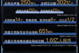 野！鸿星尔克狂卖超1亿元，被质疑5000万元是诈捐？最新回应来了图片