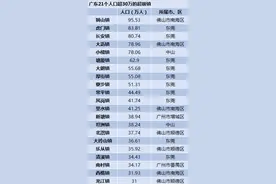 广东21个人口超级镇：第一名近百万人，东莞占十席图片