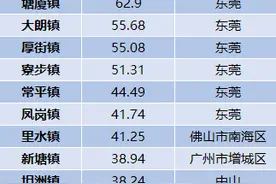 广东21个人口超级镇：第一名近百万人，东莞占十席图片