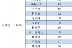 ​列表来了！嘉兴市域内所有路面公共停车场、停车位免费向市民开放图片