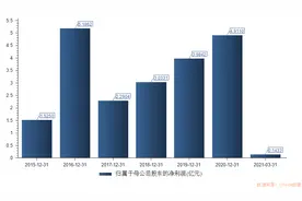 “一周游”为哪般？卫宁健康、创业慧康合并告吹，监管质疑滥用重组停牌图片