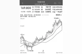 “鸿星尔克股票代码是多少 我要买它！”运动品牌二季度以来已持续上涨 但普通投资者仍需谨慎理性图片