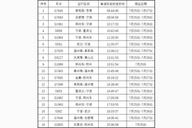 受台风“烟花”影响，巢湖东站多趟列车临时停运图片