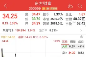 净利润翻倍，抛出重磅股权激励方案，东方财富还能走多远？图片