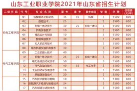 山东工业职业学院2021年官方预估分发布：建议考生大胆报考图片