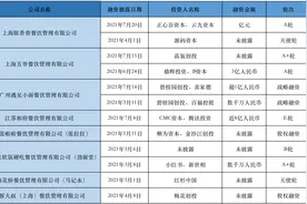 疯狂的消费投资人：投出中国麦当劳，还是新泡沫？图片