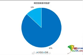 网恋到底靠不靠谱？图片