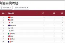 这样下去，全世界都会唱《义勇军进行曲》了……图片