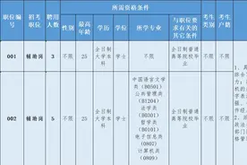 招8人！龙岗这个单位公开招聘聘员图片