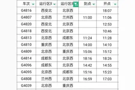 出行看过来！今天，西安站增开、恢复、停运列车信息图片