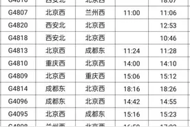 出行看过来！今天，西安站增开、恢复、停运列车信息图片