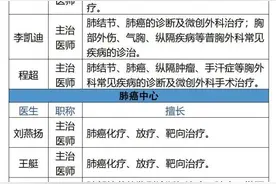 @肺结节、肺癌患者，本周二15位华西医生举行线上义诊，快来参加！图片