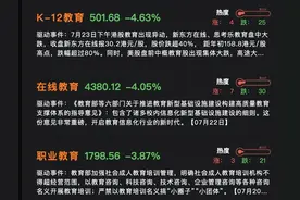 财鑫闻丨“双减”引K12剧震！上市公司年内跌幅超9成，教育行业未来路在何方？图片