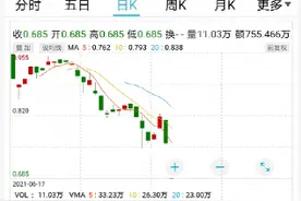 单日暴跌24.59%！“史上最惨”ETF来了：成立不足2月，巨亏40%图片