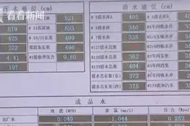 上海市水务局：台风过后自来水会脏？无稽之谈图片