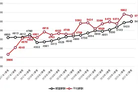 2021年第二季度广西人才网薪酬报告发布！南宁平均薪酬达到6110元/月图片