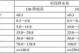 降雨量、重现期……最近新闻里的词，都是啥意思？图片