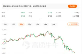 惊心动魄的一夜，教育股再次“倒下”一片，新东方已跌90%！阿里巴巴也大跌7%图片