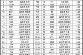 受河南多地强降雨影响，北京西站27日67趟始发列车停运图片