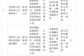 芝罘区2021年公益性岗位招聘公告图片